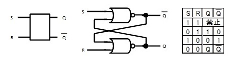 123